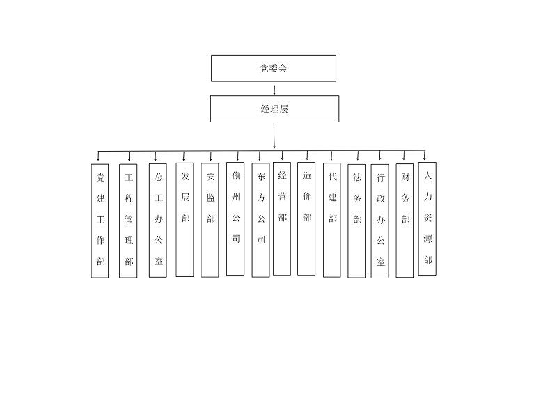 组织架构图 DOC 文档_01.png